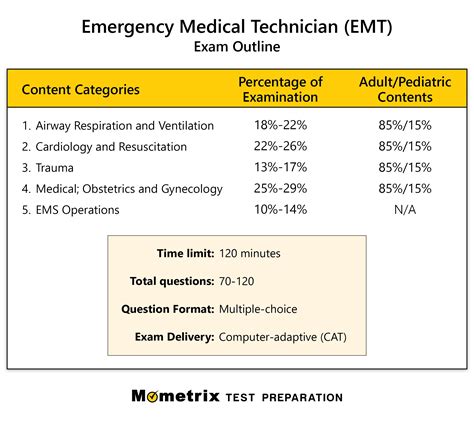 emt test hard|is emt school difficult.